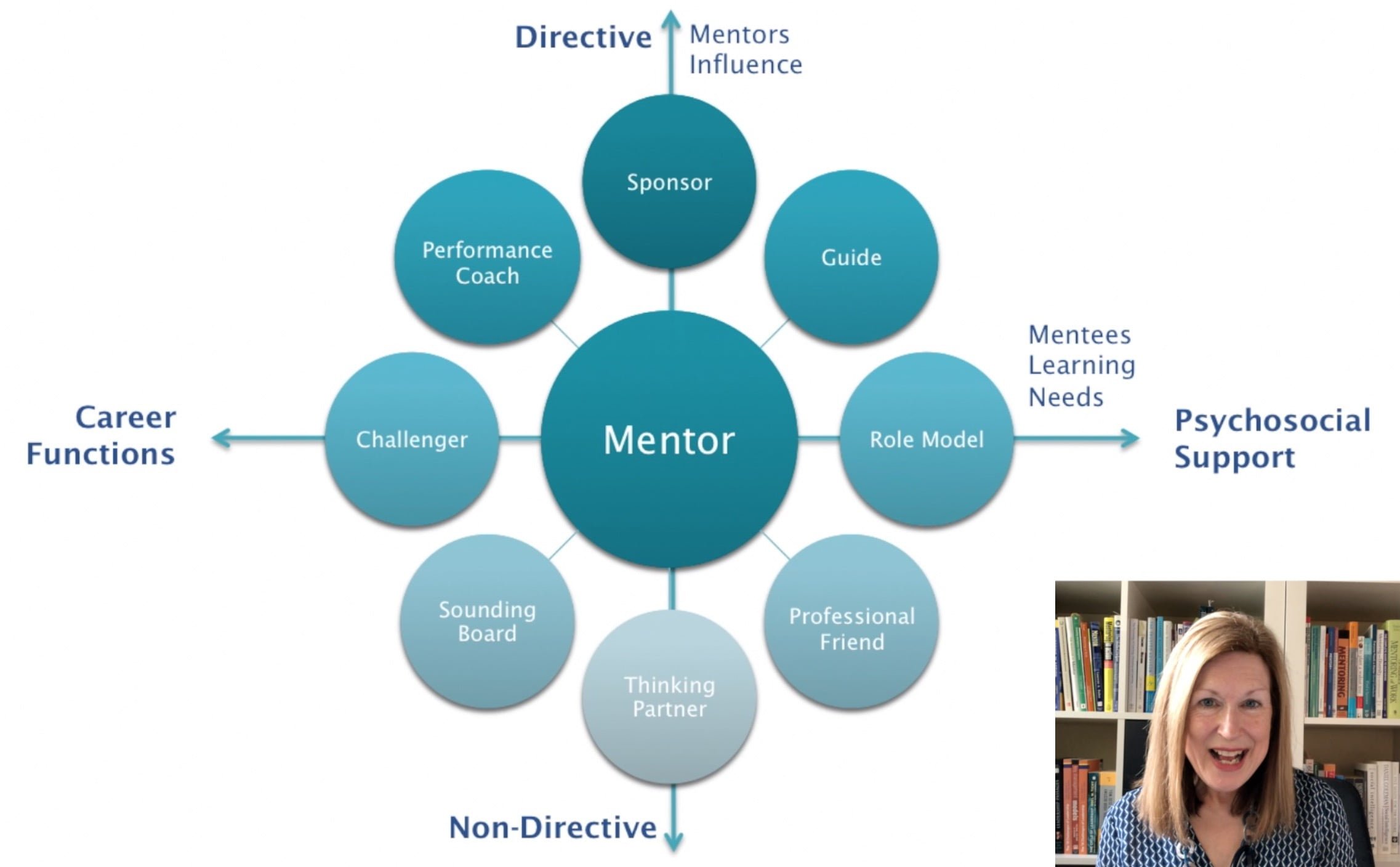 Talent v/s Training: Mentoring or Mind power? — Mind Mentorz